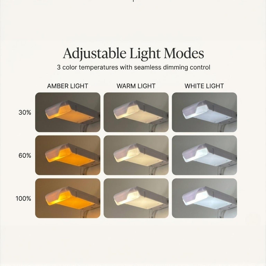 A professional product mockup panel demonstrating 3 adjustable light modes and brightness levels of the rechargeable book light, showing the soft transition of light intensity for personalized reading comfort.