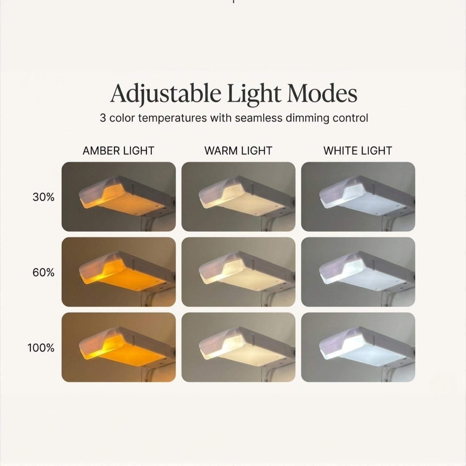 A professional product mockup panel demonstrating 3 adjustable light modes and brightness levels of the rechargeable book light, showing the soft transition of light intensity for personalized reading comfort.